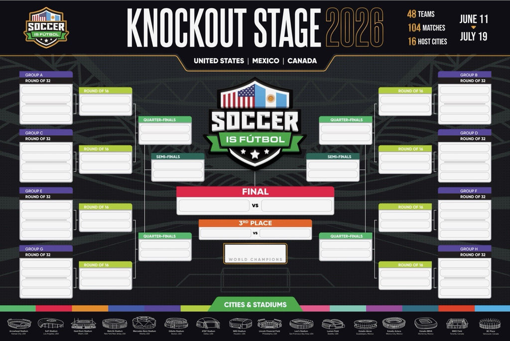2026 World Cup Knockout Stage Bracket Poster USA Mexico Canada Soccer Wall Chart