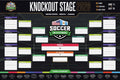 2026 World Cup Knockout Stage Bracket Poster USA Mexico Canada Soccer Wall Chart